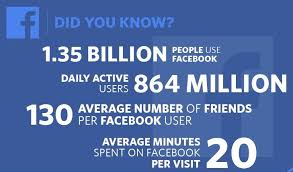 benefits-of-facebook-advertising